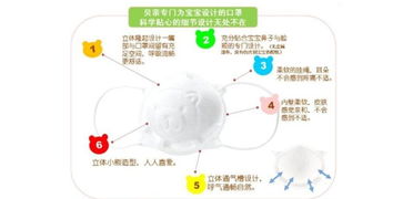 麗家寶貝官網(wǎng) 貝親 嬰幼兒用無(wú)紡布口罩3個(gè)裝 針對(duì)流感 手足口病高發(fā)季節(jié)外出使用 母嬰購(gòu)物上麗家 安全 高品質(zhì) 高性價(jià)比的母嬰用品