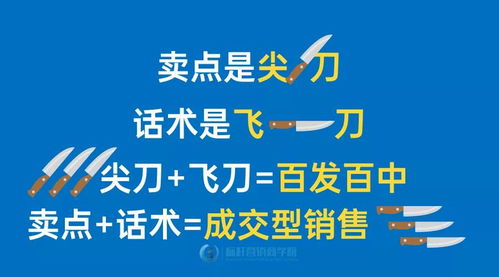 銷售話術手冊設計 暢銷型產品賣點提煉與成交型銷售話術設計