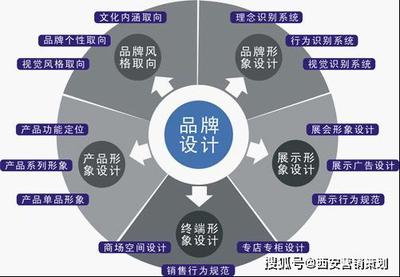 陜西策天下 專業化營銷策劃與咨詢服務的卓越引領者