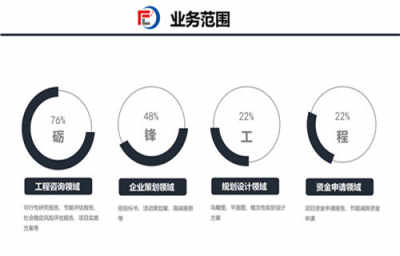 臺前本地建設項目可研報告專業(yè)機構 礪鋒設計規(guī)劃研究院提供加急審批與咨詢策劃服務