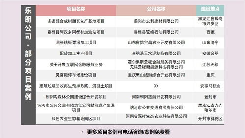 禹州地區專業項目資金細則撰寫、實施方案立項與咨詢策劃服務指南