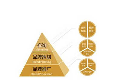 千享科技 賦能企業品牌推廣的多元化傳播路徑與專業咨詢策劃服務