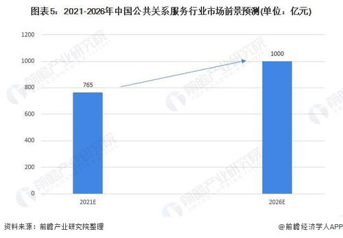 2022年中國公共關系服務行業 數字領域賦能，市場規模與前景深度分析