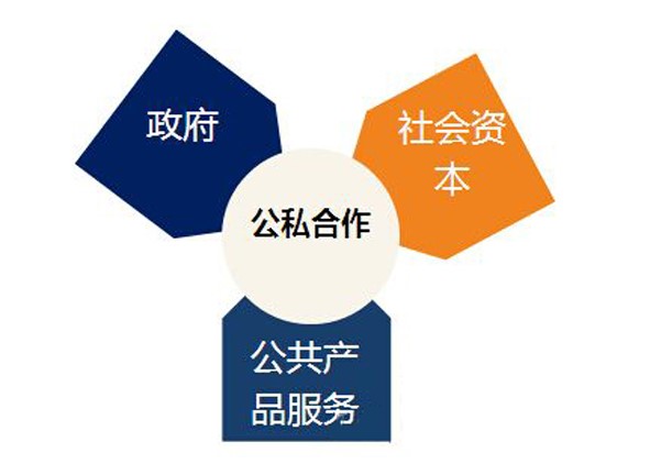 PPP模式下LED燈具企業的參與策略 公關關系的價值與實踐